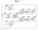 Fig. 03 - Federating legacy/remote content into a central network console