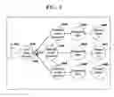 Fig. 04 - Federating legacy/remote content into a central network console