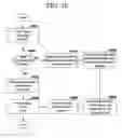 Fig. 16 - Federating legacy/remote content into a central network console