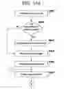 Fig. 27 - Using content aggregation to build administration consoles