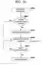 Fig. 29 - Using content aggregation to build administration consoles