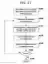 Fig. 30 - Using content aggregation to build administration consoles