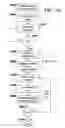 Fig. 31 - Using content aggregation to build administration consoles