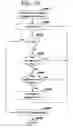 Fig. 32 - Using content aggregation to build administration consoles