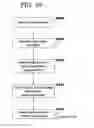 Fig. 33 - Using content aggregation to build administration consoles