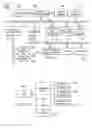 Fig. 03 - Method and apparatus for dynamically selecting functionally equivalent Web services through a single autonomic proxy