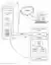 Fig. 01 - Single point of entry for web applications