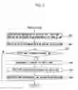 Fig. 04 - Method and system of creating and transmitting multimedia content