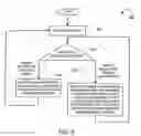 Fig. 09 - Method and system of providing browser functionality through a browser button