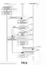 Fig. 07 - Information provision for notifying peripheral device of abnormality by displaying a storage location for information corresponding to abnormality in peripheral device