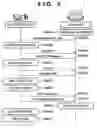 Fig. 06 - Electronic device and control method therefor