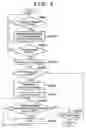 Fig. 08 - Electronic device and control method therefor
