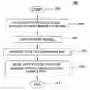 Fig. 01 - Method and apparatus for rebooting network bridges