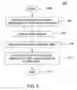 Fig. 04 - Method and apparatus for rebooting network bridges