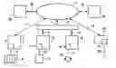 Fig. 01 - Web server comprising integrated automation functionality and access to a realtime operating system