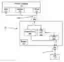 Fig. 01 - Intelligent modular remote server management system