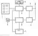 Fig. 01 - System for binding controller to controlled substations