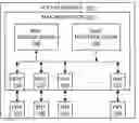 Fig. 01 - Parallel data link layer controllers in a network switching device