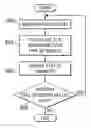 Fig. 01 - Method for multidimensional visual correlation of systems management data
