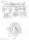 Fig. 03 - Method for multidimensional visual correlation of systems management data