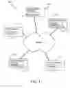 Fig. 02 - Techniques for modifying the behavior of documents delivered over a computer network