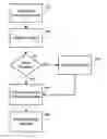 Fig. 01 - Methods and apparatuses for automatic adaptation of different protocols