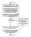 Fig. 01 - Rate computations of particular use in scheduling activities or items such as the sending of packets