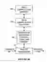 Fig. 10 - Rate computations of particular use in scheduling activities or items such as the sending of packets
