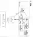Fig. 06 - Methods and systems for providing secure access to a hosted service via a client application