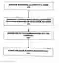 Fig. 01 - Method and apparatus for providing dynamic network content to target devices