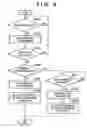 Fig. 03 - Electronic device and control method therefor