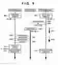 Fig. 10 - Electronic device and control method therefor