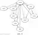 Fig. 08 - Method and apparatus for election of group leaders in a distributed network