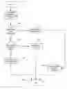 Fig. 01 - Methods and systems for routing requests using edge network elements