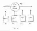 Fig. 07 - Computing system with off-load processing for networking related tasks