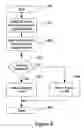 Fig. 09 - Method for creating, deleting, and maintaining logical networks