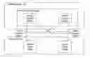 Fig. 01 - Interface bundles in virtual network devices