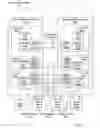 Fig. 04 - Interface bundles in virtual network devices