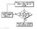 Fig. 01 - Method for optimized local routing between mobile nodes