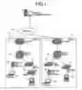 Fig. 02 - Network management method and network managing server