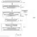Fig. 08 - Routing systems and methods for implementing routing policy with reduced configuration and new configuration capabilities