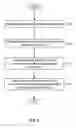 Fig. 06 - Methods and systems for managing a network while physical components are being provisioned or de-provisioned