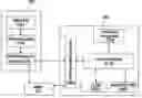 Fig. 01 - Server-client system and method for operating the same