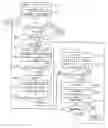 Fig. 01 - Data transfer memory