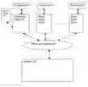 Fig. 01 - Verification of memory accesses by distal clients by testing memory access by a proximate client