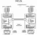 Fig. 22 - Storage system, disk control cluster, and its increase method