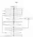 Fig. 07 - Self-administered shared virtual memory device, suitable for managing at least one multitrack data flow