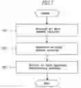 Fig. 07 - Data backup system and method for the same