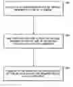 Fig. 01 - Lazy stack memory allocation in systems with virtual memory