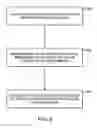 Fig. 06 - Lazy stack memory allocation in systems with virtual memory
